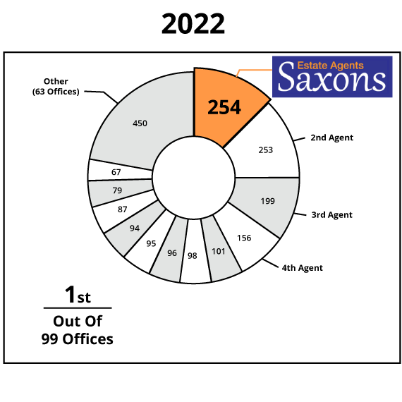 2022