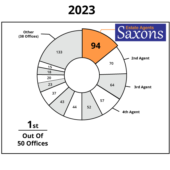 2023