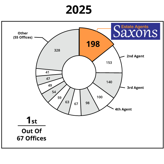 2025